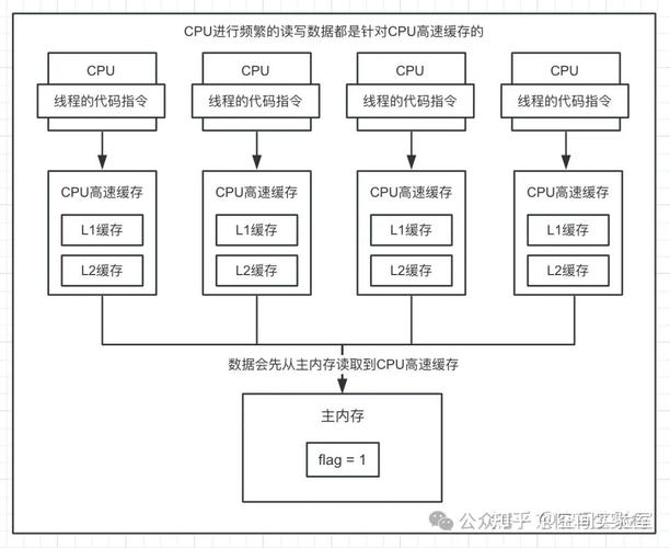 Java并发JUC中，synchronized和Lock哪个性能更优？