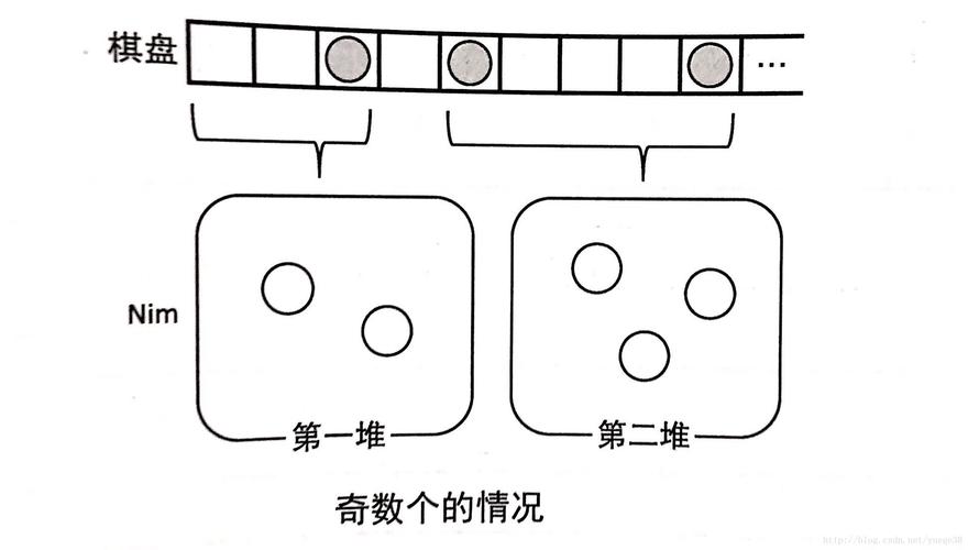 POJ 1704中，如何运用Georgia and Bob-Nim博弈策略？