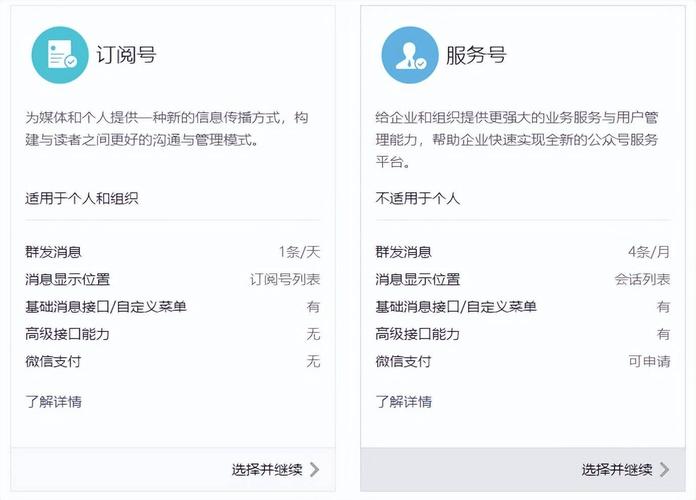 如何详细查看并调整微信公众号的授权管理设置细节？