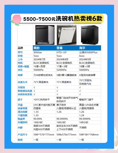 商用洗碗机品牌十大排行榜中，哪款洗碗机测评表现最为出色？