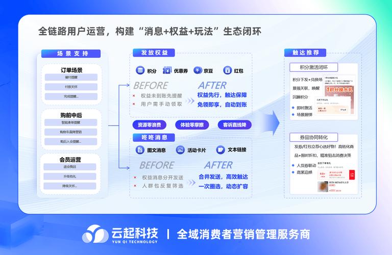 如何通过精准触达，实现高效转化，快速引爆市场？