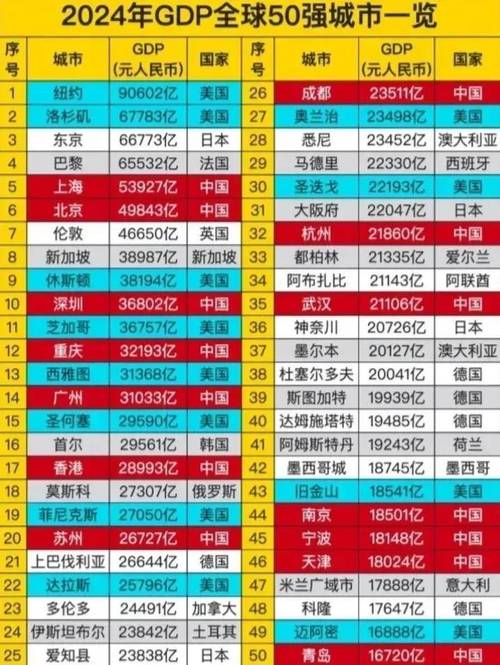 2024年百度在世界500强中排名多少？揭秘其全球排名及未来趋势分析？