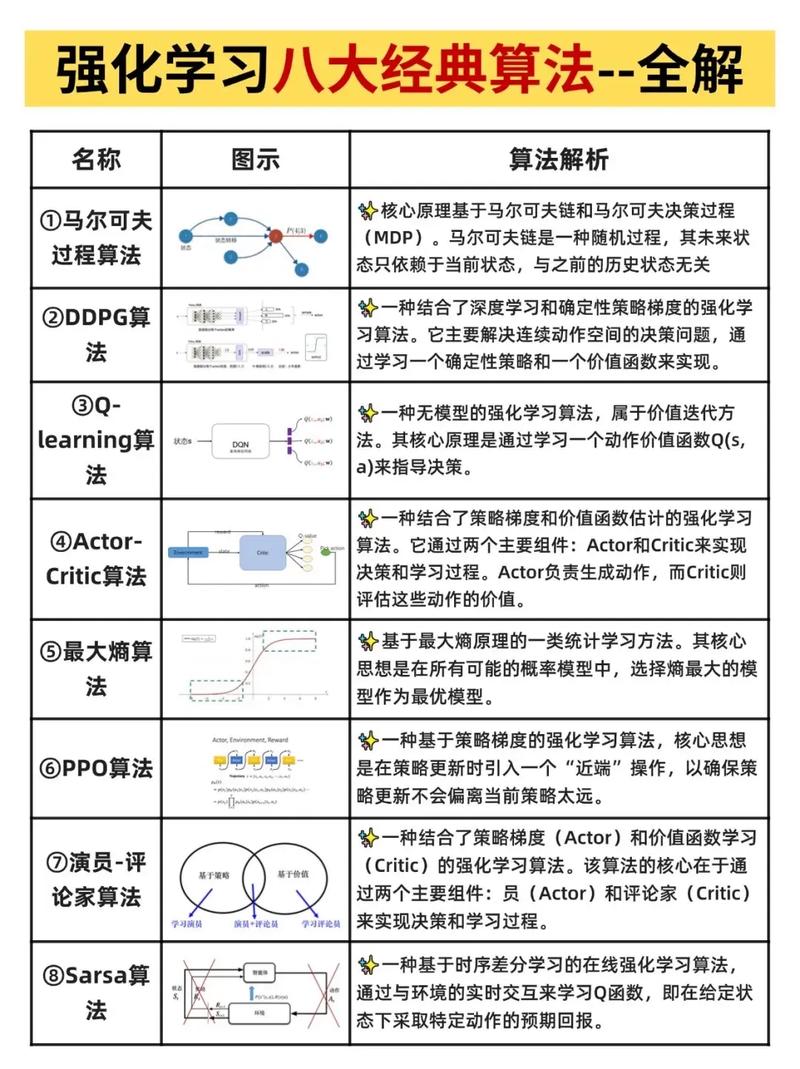 如何运用PHP技术实现强化学习算法的构建？