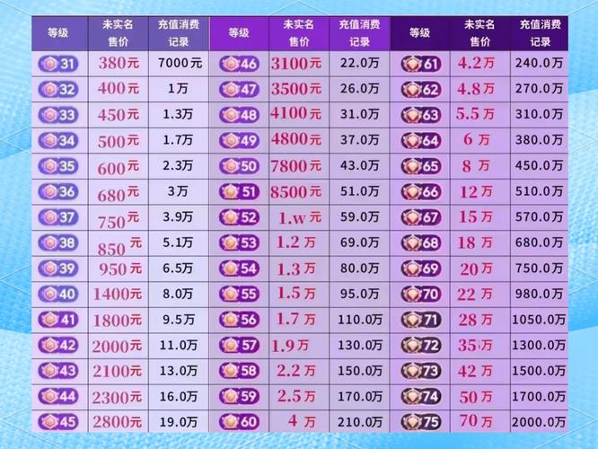 抖音主播段位大师的等级精髓是什么它对职业发展有何深远影响？