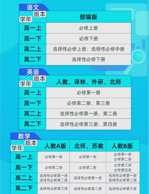 贵校的GJY课程有哪些特色？