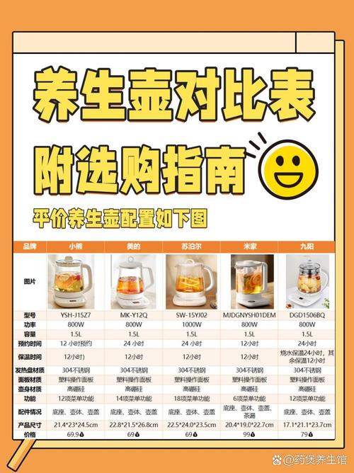 2021上半年养生壶哪个品牌销量最好？