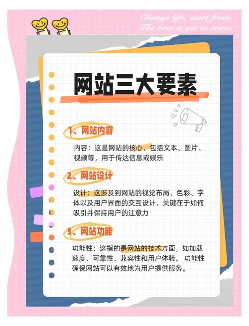 一个网站要如何才能成为优秀，究竟需要具备哪些关键要素呢？