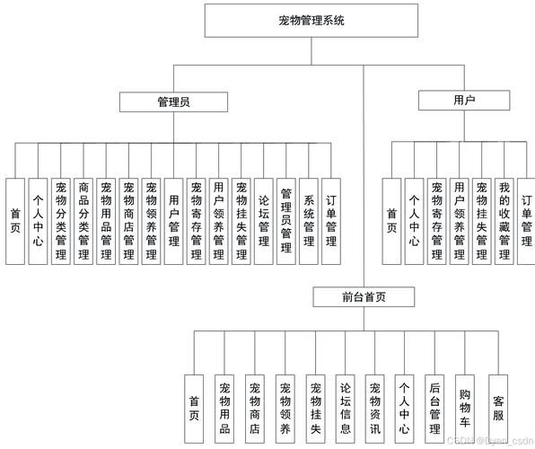 如何基于Java SpringMVC和Vue Element实现宠物管理系统的详细设计？
