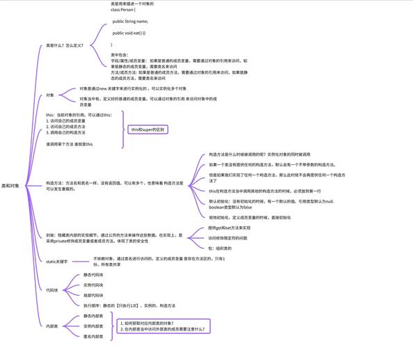 如何将面向对象的哪5条基本设计原则巧妙地融合为一个长尾词？