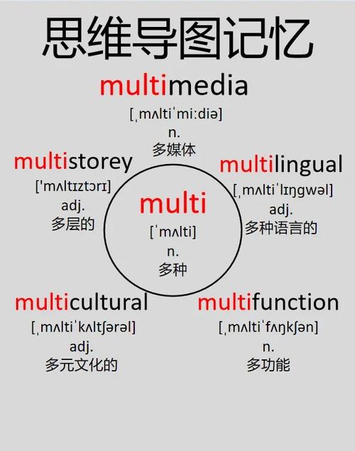 Keras中multiloss的对应关系介绍终于弄懂了吗？
