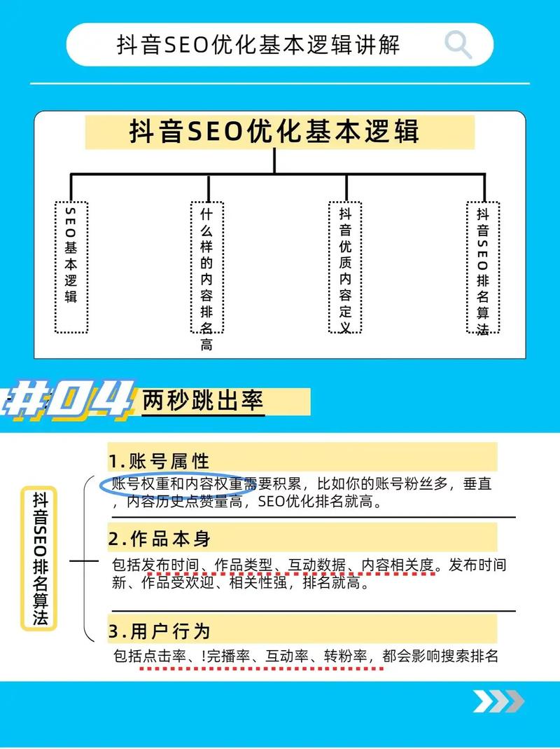 如何同过抖音SEO优化，实现流量翻倍，让产品在平台上爆火？