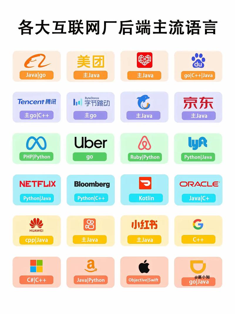 网站后端开发语言有哪些？网站平台开发通常使用哪种编程语言？