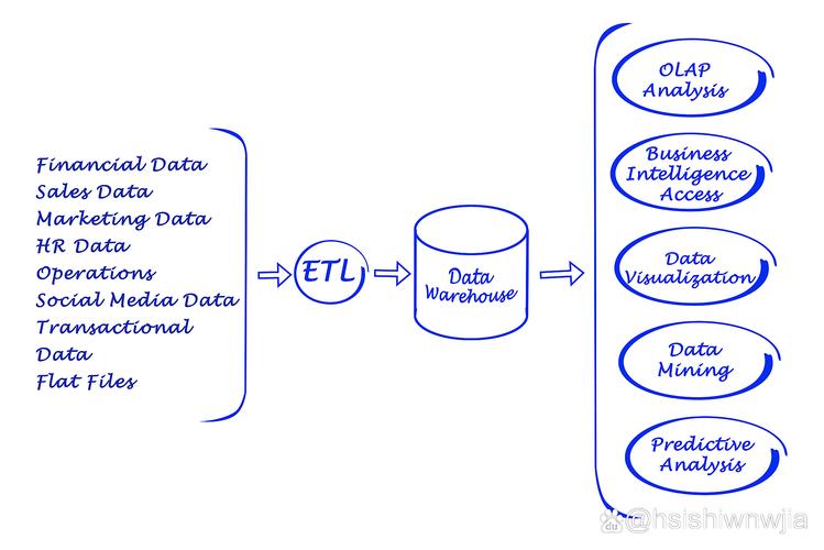 Oracle数据库的自增长功能是如何实现的？
