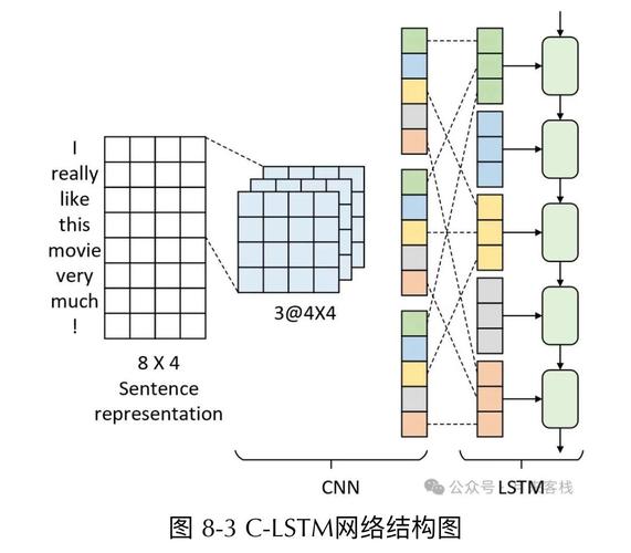 能提取图片边缘特征的神经网络叫什么？