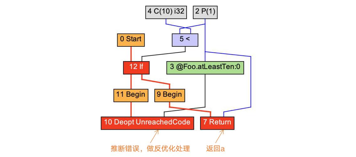 如何深入探究Java中的逃逸分析机制？