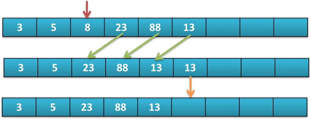 如何使用Java的ArrayList的remove()方法有效移除列表中的特定元素？