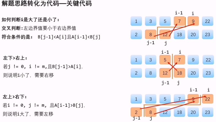 How to find the median of two sorted arrays efficiently?