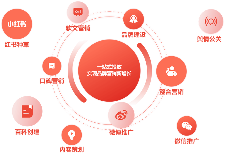 全网营销，难道不是企业实现增长的秘密武器吗？