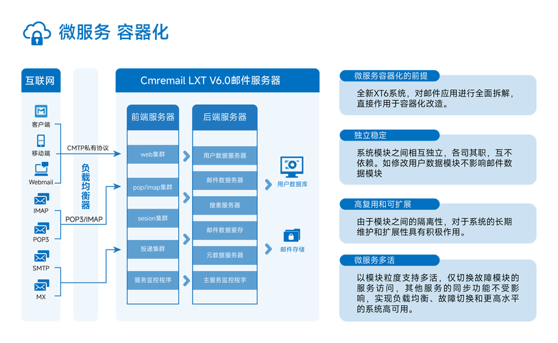 Swoole如何支持构建高性能的容器化集群服务生态？
