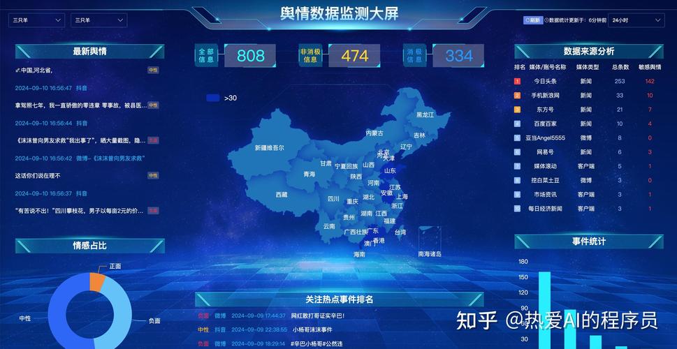 如何快速应对网络负面信息，优化舆情监控策略？