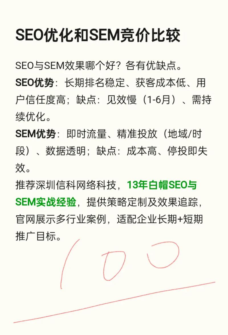 湖南SEO优化哪家机构SEM服务更出色？