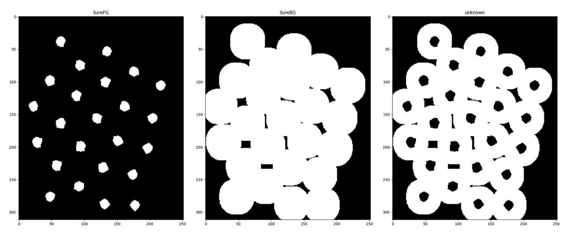 如何用OpenCV实现分水岭算法来处理长尾图像分割问题？