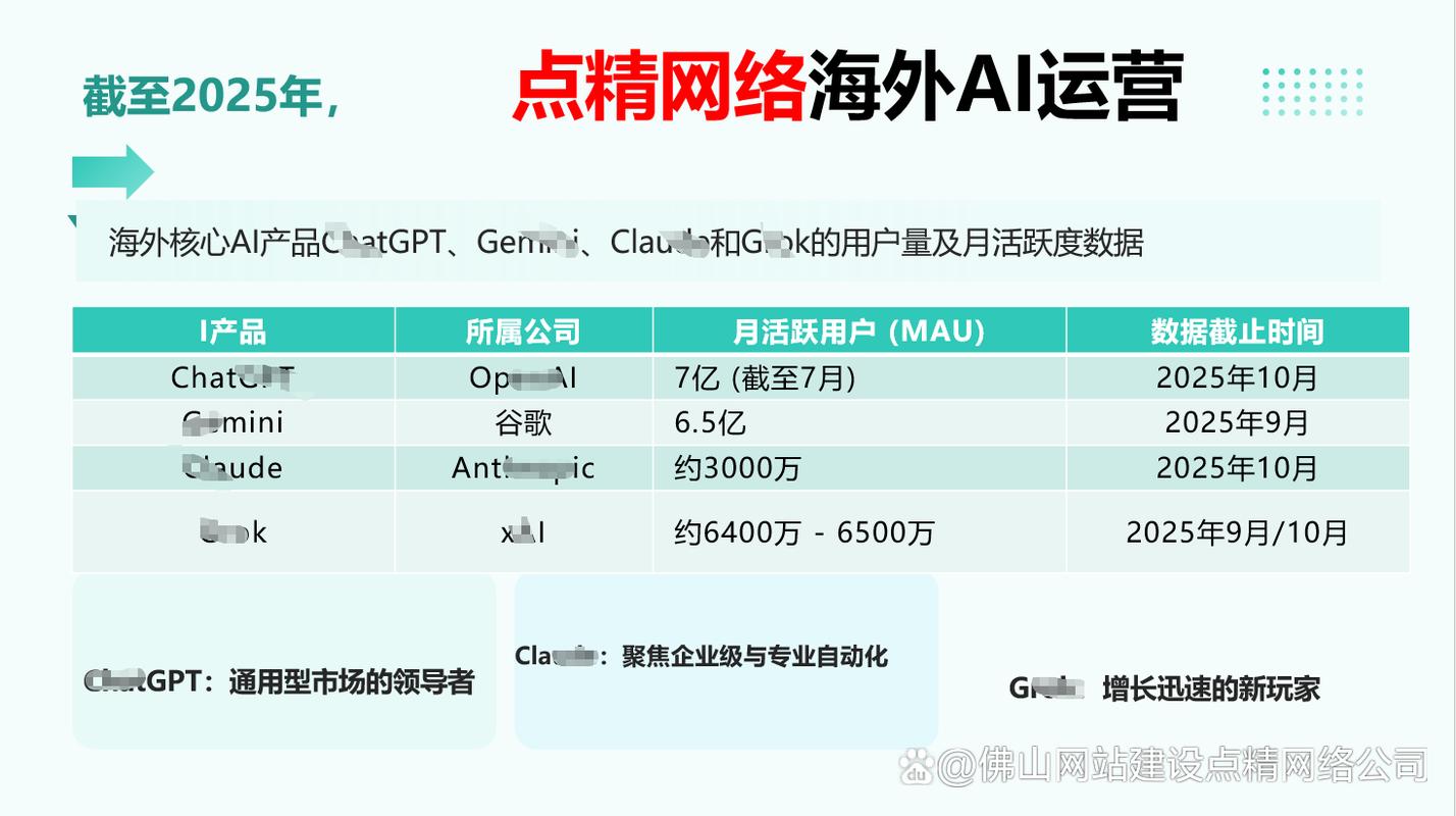 如何通过数据分析优化广东地区SEO策略，提升其长尾关键词效果？