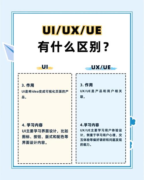 PHP和UI设计有什么具体区别和联系？