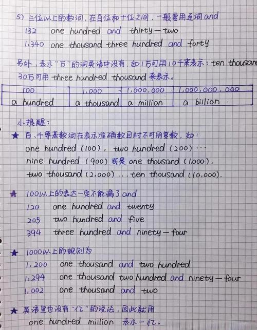 C语言统计单词数，如何改写为长尾词统计方法？