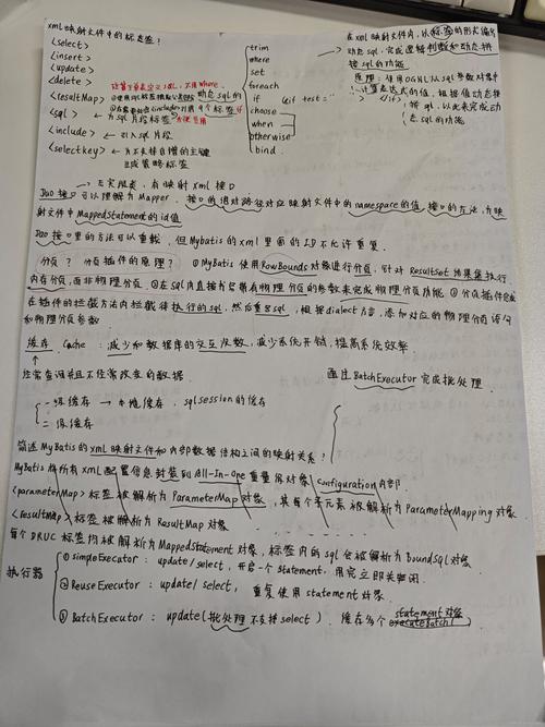 如何通过Mybatis入门笔记高效学习并掌握Mybatis框架？