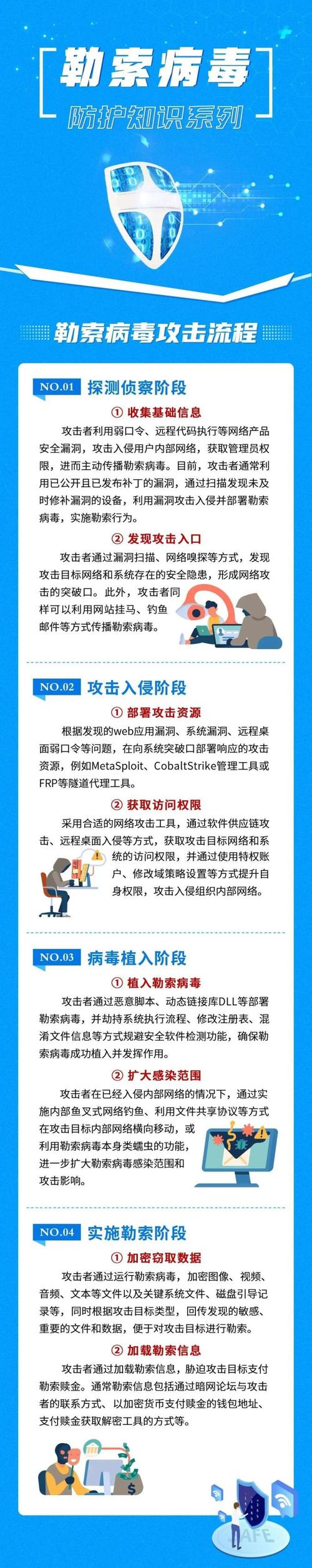 如何通过有效措施预防Debian Exploit漏洞攻击，确保系统安全无虞？