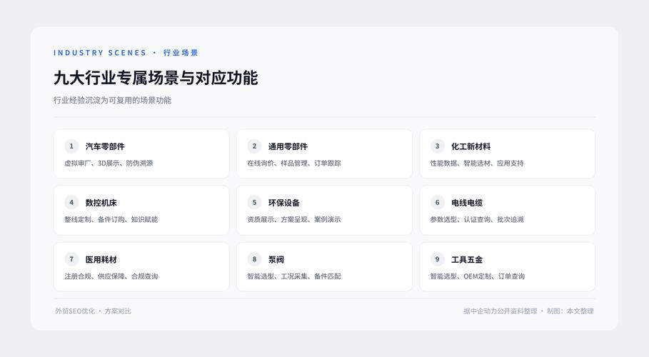 如何挑选外贸网站优化服务中哪家公司表现更卓越？