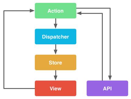 Angular中的类（class）装饰器是如何深入浅析的？