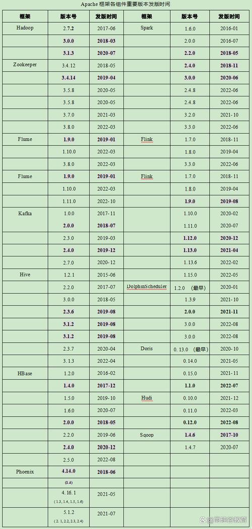 企业如何通过离线数仓建设驱动大数据业务，实现技术突破？