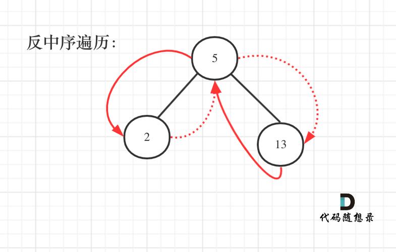 如何对669号二叉搜索树进行修剪？