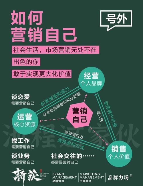 如何精炼营销策略，实现效果最大化？