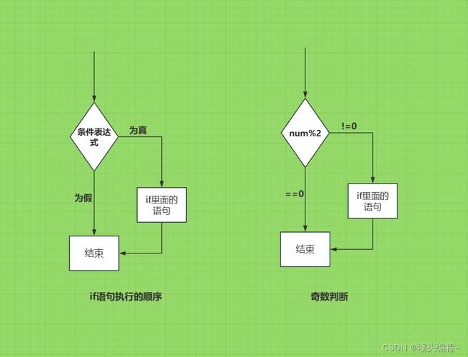 C程序执行从何起始点至何终点结束？