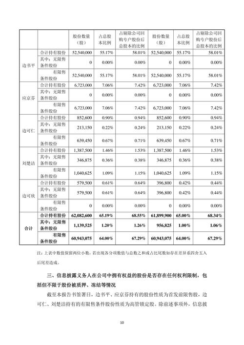 项目人员减少和增加，哪种变动在实际情况中更为频繁发生？