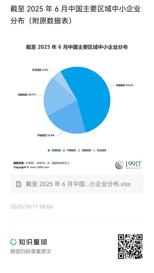 中小企业数据库具体包括哪些规模和类型的企业？