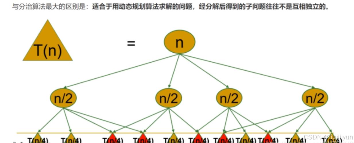如何使用动态规划算法统计正方形子矩阵的数量？