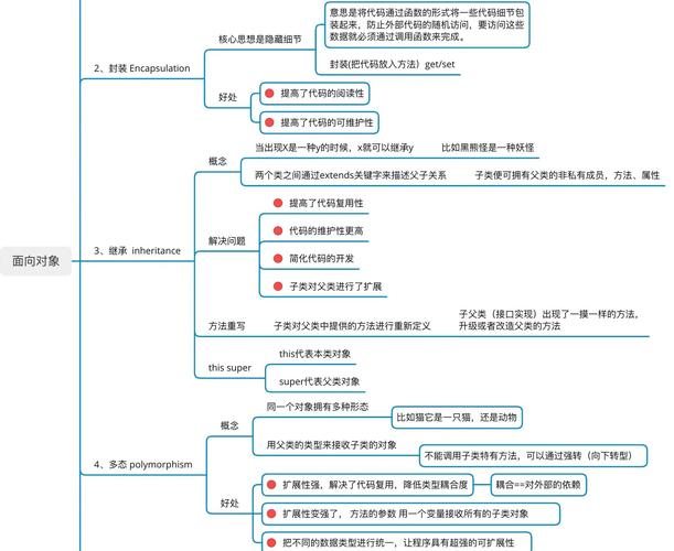 第三章Java面向对象（上）中，如何深入理解类、对象、封装、继承和多态等核心概念？
