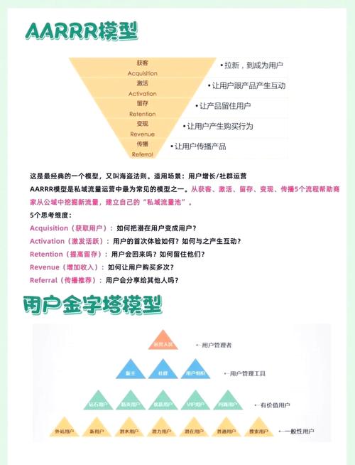 如何同过优化快速排名和提升流量转化，实现双重增长效果？