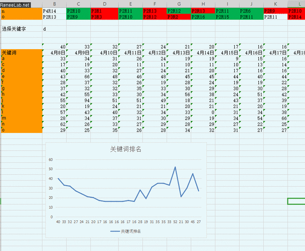 如何用组合设计模式实现长尾关键词的动态组合与查询？