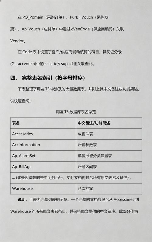 用友T3普及版数据库具体属于哪种类型的数据库系统？