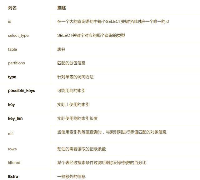 为什么使用MySQL索引能显著提高查询速度？