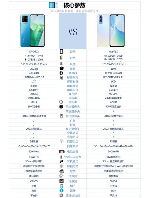 云浮网站建设深度解析，vivo手机屏幕大小对比与体验如何？