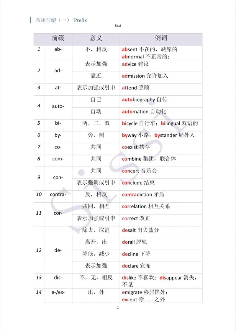 前缀和与差分能否合并为一个长尾词？