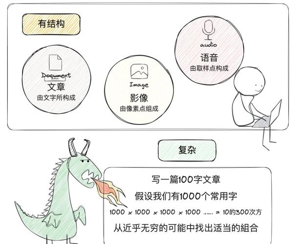 AI创作背后的算法和数据是如何驱动并生成智能作品的？