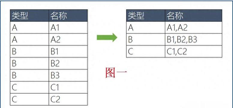 如何将多个数组合并成一个数组，实现array_merge()功能？