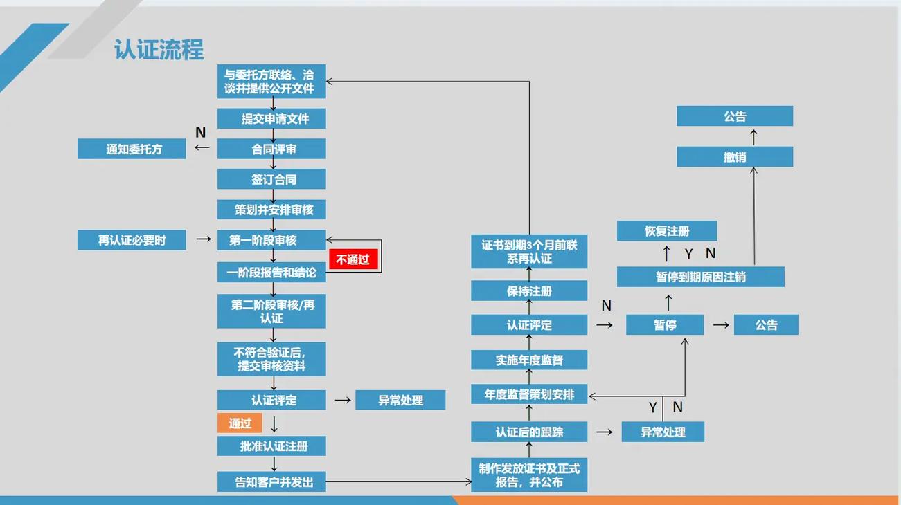 如何通过速卖通的三步拍照认证流程快速完成认证？